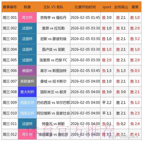 世界杯比分软件哪款最佳选择
